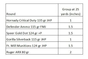 JRC 9mm carbine accuracy